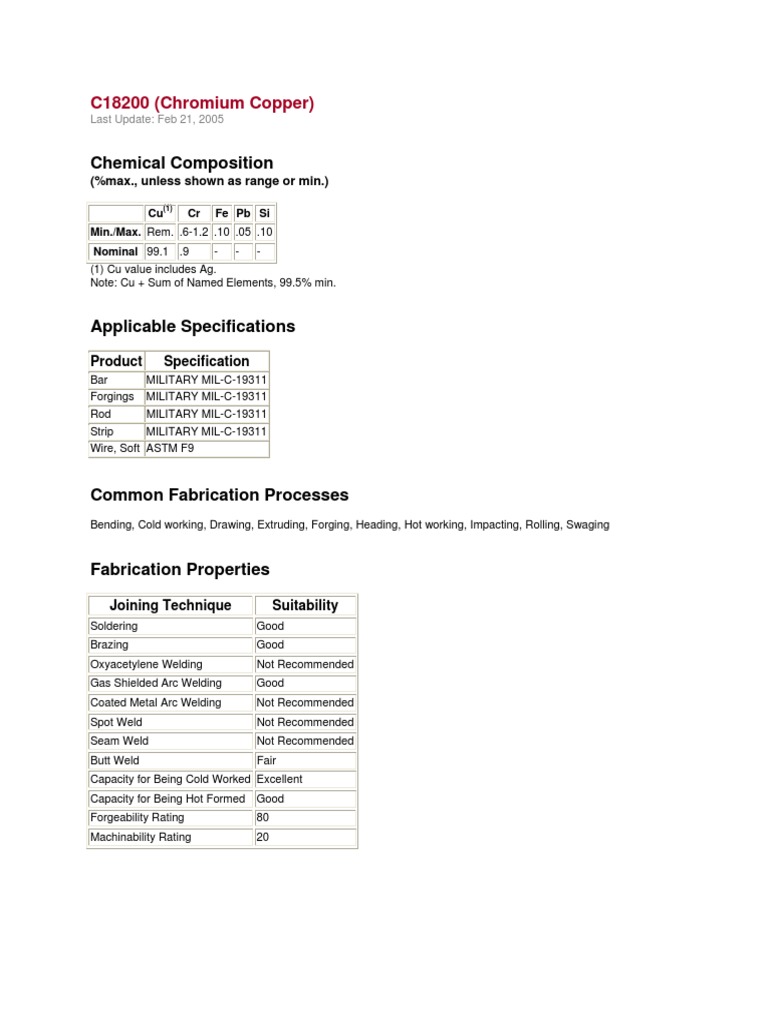 C18200 Properties | PDF | Electrical Conductor | Welding