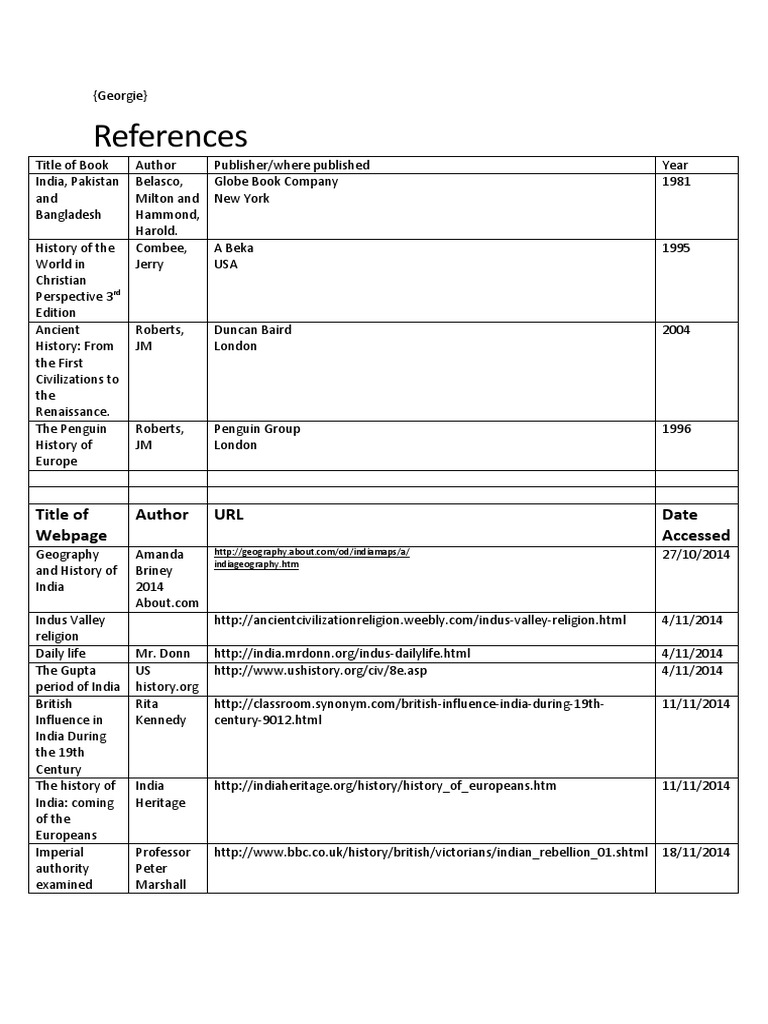 India and British Colonial History Resources | PDF | Travel