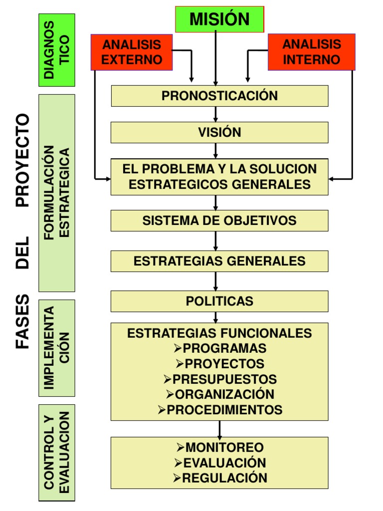 Diapositivas N 23 | PDF | Crecimiento personal y profesional | Negocios
