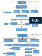 Mapa Conseptual Lisp Haskell