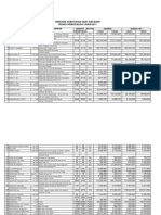 Rencana Kebutuhan HD 2015