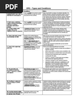 CPD Types Conditions