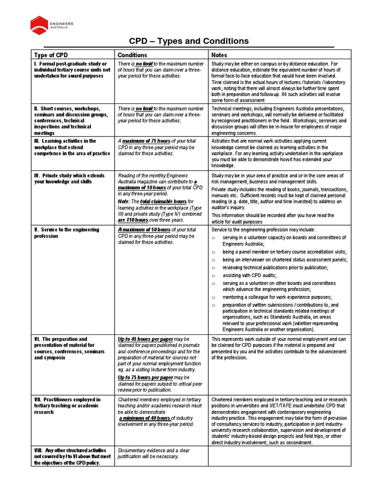 Cpd Types Conditions Pdf