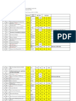 Evaluation Sheets - Term-Wise