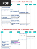 Lte Call Flow Guide | Lte (Telecommunication) | Network Packet