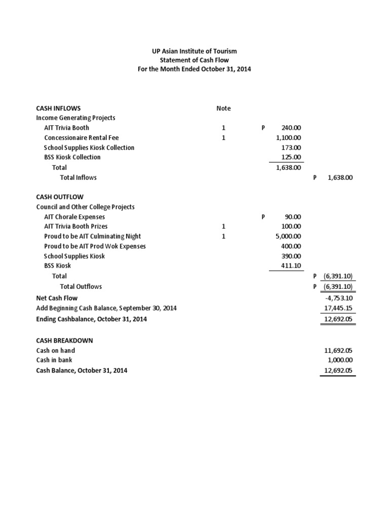 October Financial Statement | PDF | Finance & Money Management | Travel