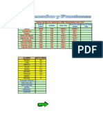 Prueba II, Excel
