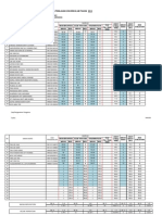 SMK Desa Serdang 2014 Cocurricular Assessment Results