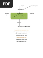 Sap SD PDF