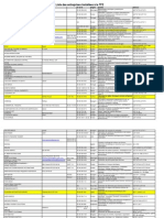 Liste Des Entreprises Installées À La TFZ Tanger