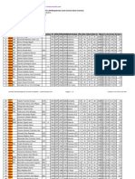 Chess Results List