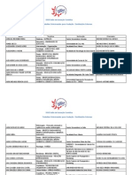 XXVI Salão de Iniciação Científica