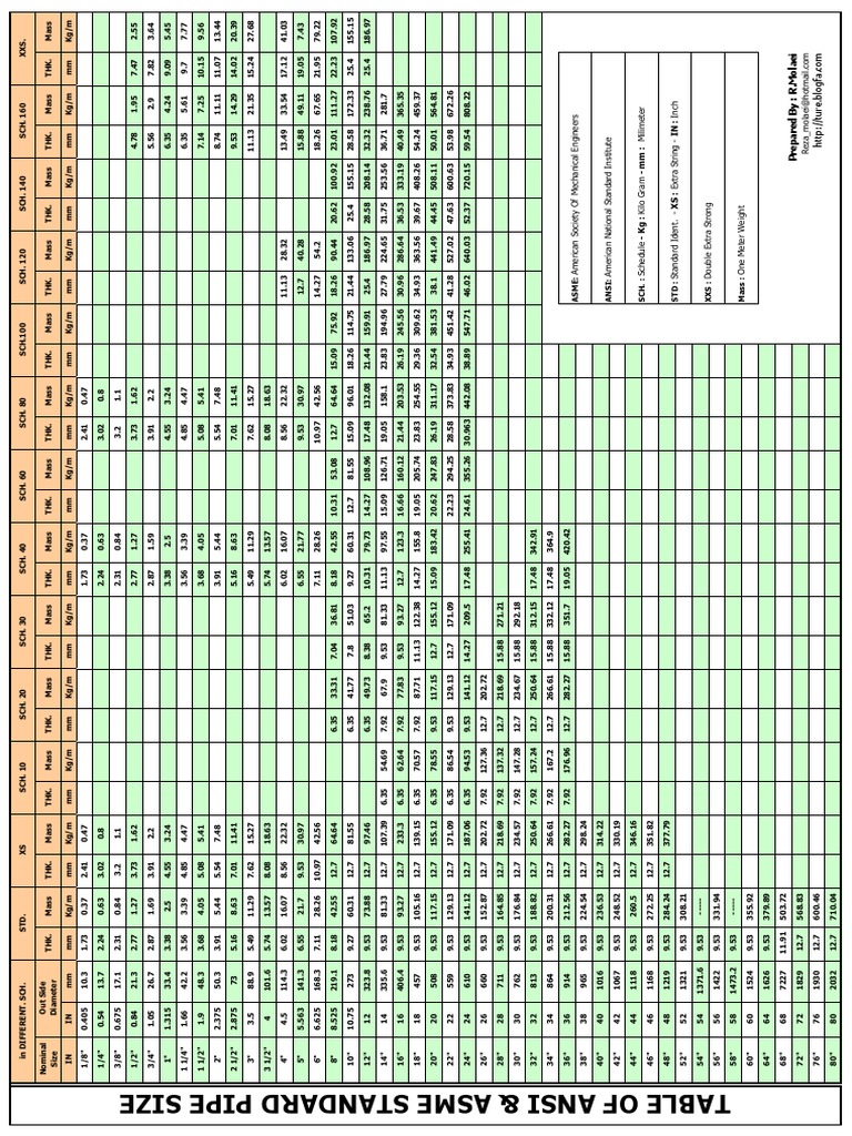 Ansi Asme Standard Pipe Size | PDF