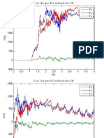 Dynamometer Test Result