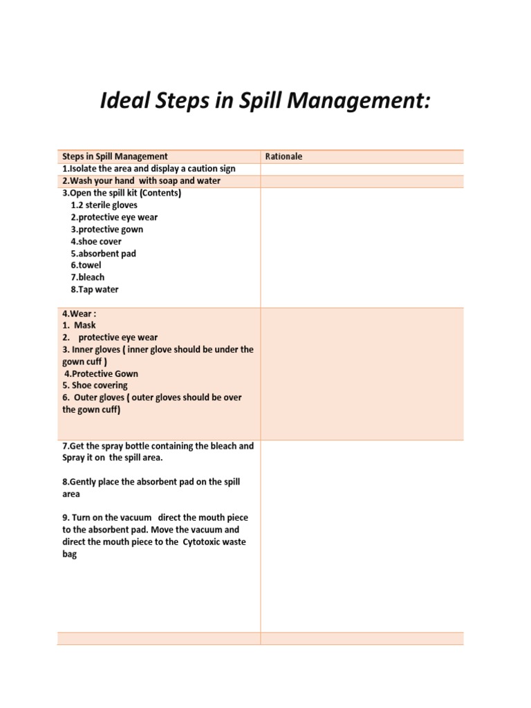 Spill Management Steps Guide | PDF | Wellness
