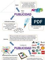 Mapa Mental de Publicidad