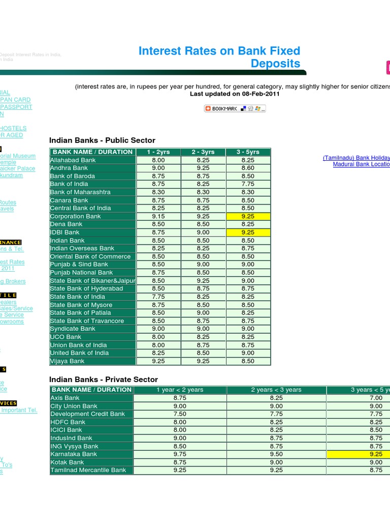 Bank Fixed Deposit Interest Rates | PDF | Finance & Money Management