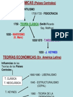 Teorías económicas en América Latina