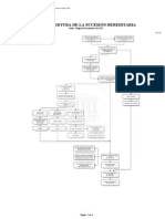 Apertura de La Sucesion Hereditaria PDF