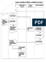 Diagrama Spatii Verzi Defrisare