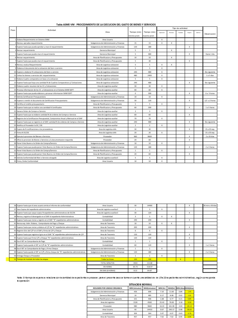 EJEMPLO DE TABLA ASME Devengo Presupuesto