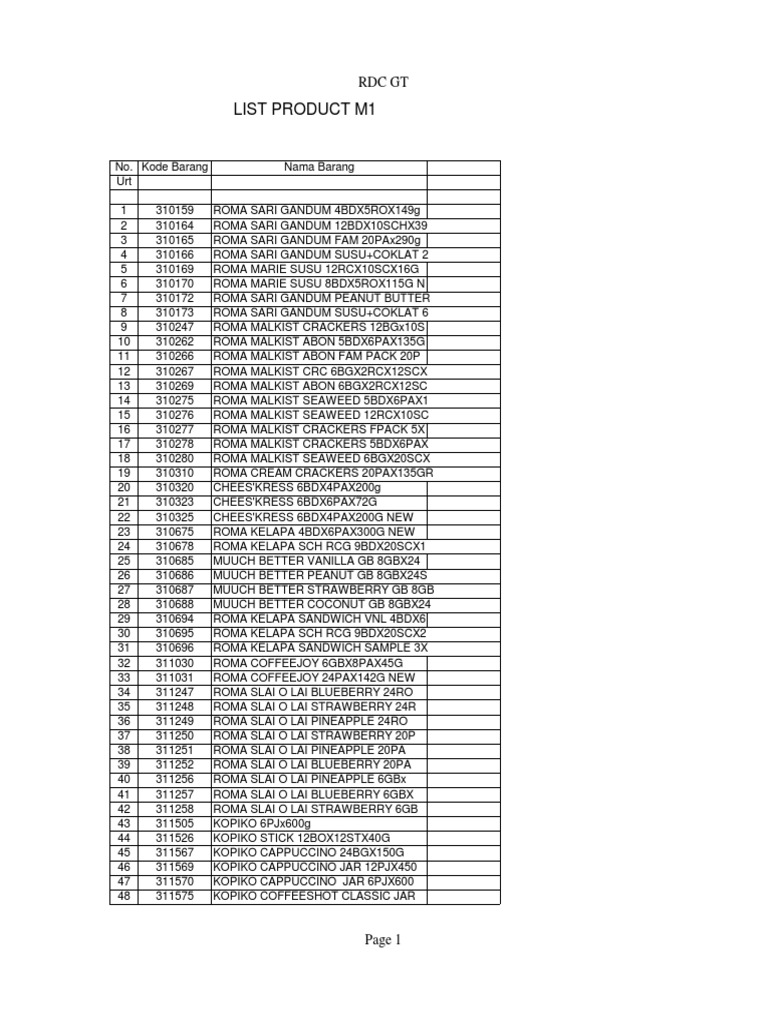 Daftar Produk Astor Skinny Roll | PDF