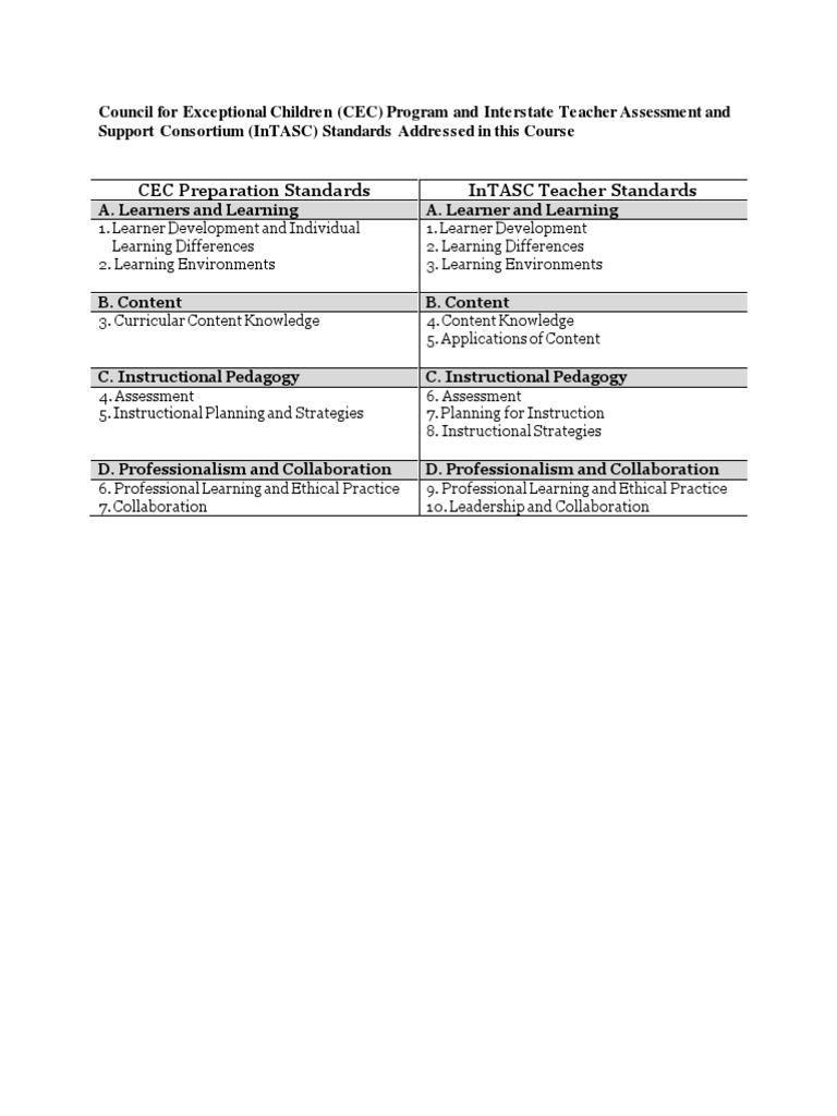 CEC and InTASC Standards Overview | PDF
