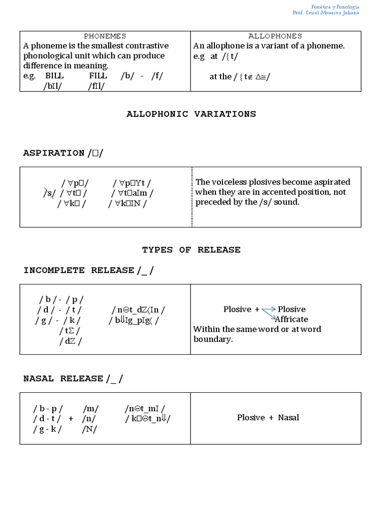 Allophones PDF Phonology Human Communication