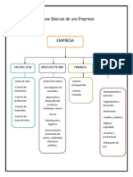 A Reas Basicas de Una Empresa