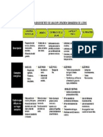 Diagrama Energetico de Una Explotacion Ganadera