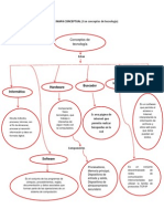 ASIGNACIÒN 3 Mapa Conceptual