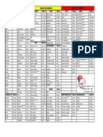 Lista de Substituição