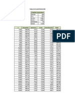 Tablas de Amotrización