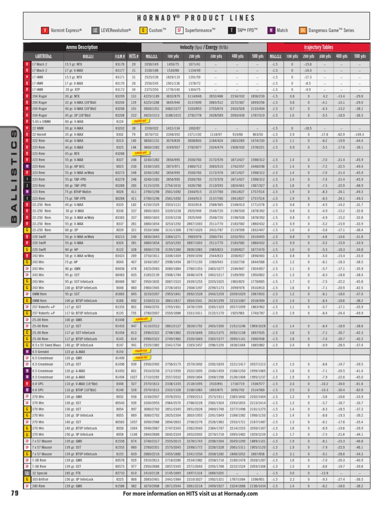 Handgun Ballistics Chart