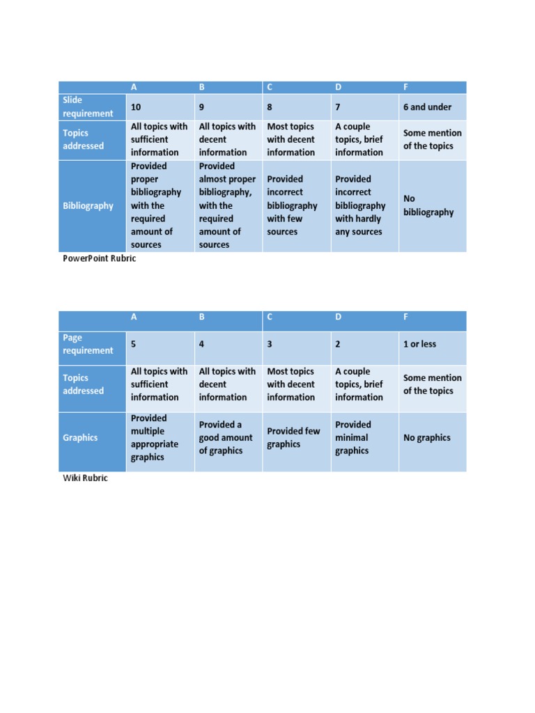 PowerPoint and Wiki Rubric Guide | PDF | Language Arts & Discipline ...