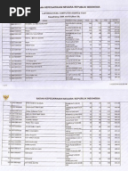 Lampiran 1 - Format Daftar Riwayat Hidup____608
