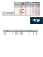 Agile Health Dashboard Template