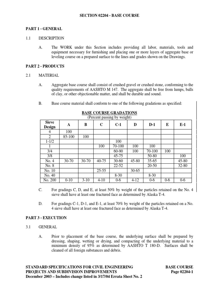 02204 Base Course Specification (Technical Standard) Materials