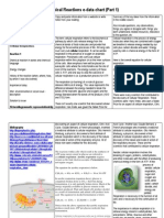 2013sem 2 Chem Ass 2 e Data Chart Master2