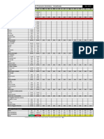 Orçamento Financeiro Domestico - Simplificado