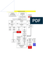 Empresarial - Organograma