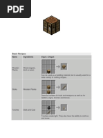 Minecraft Crafting Complete Recipe List | PDF | Armour | Building Materials