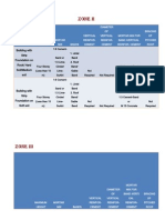 Disaster Technologies as Per Zone