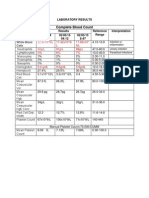 Complete Blood Count: Laboratory Results