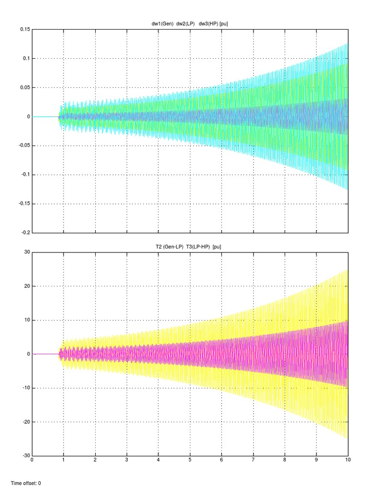 Power System Stability Graphs | PDF | Teaching Methods & Materials ...