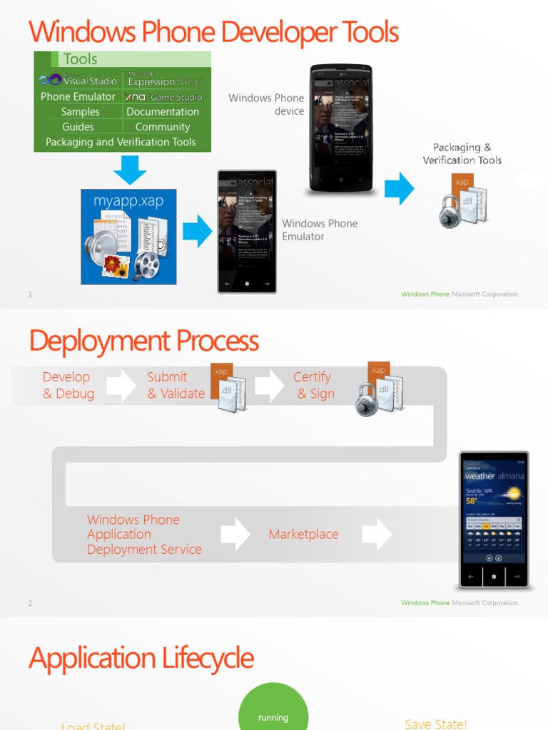 Windows P7 Dev | PDF