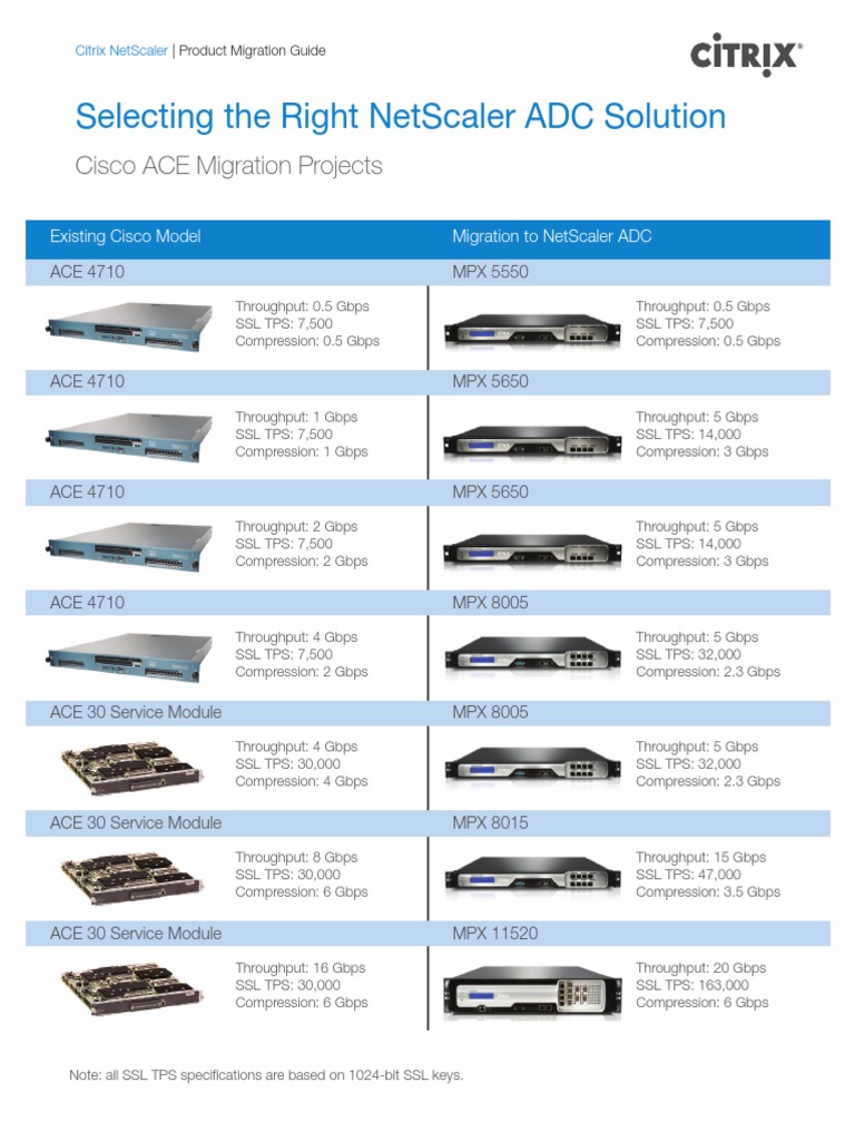 Cisco Ace Migration Projects PDF | PDF | Citrix Systems | Computer ...