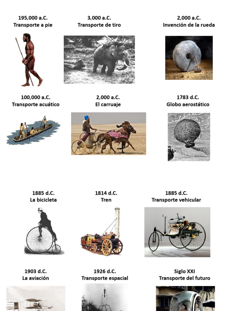 Evolución del Transporte a lo Largo de la Historia | PDF | Ciencias ...