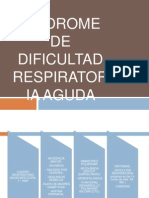 Sindrome de Dificultad Respiratoria