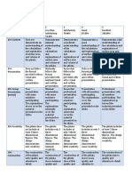 Pinata Project Rubric